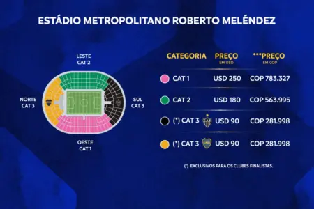 Conmebol divulga preços dos ingressos para a final da Sul-Americana